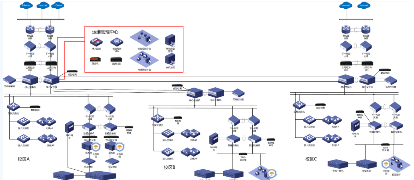 教育行业成功案例